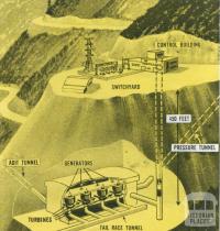 Diagram of West Kiewa Station, 1971