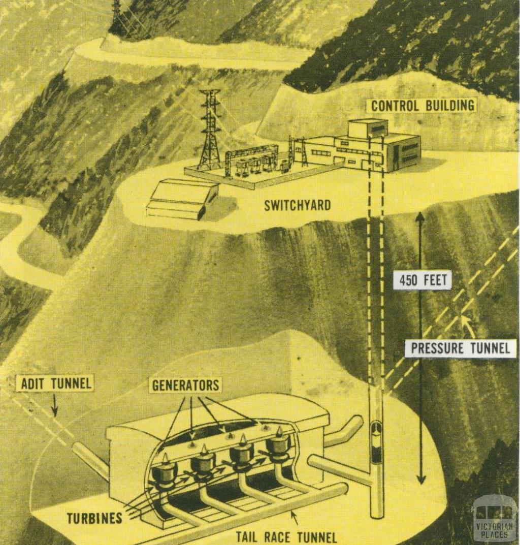 Diagram of West Kiewa Station, 1971